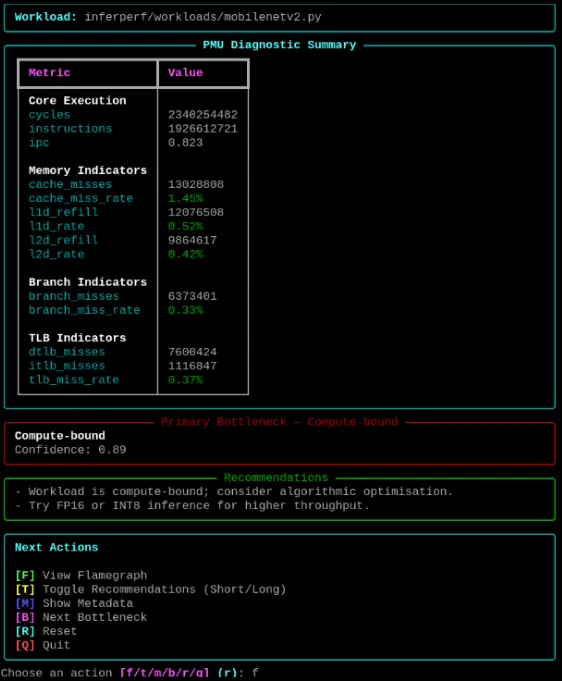 Visual guide of InferPerf interface